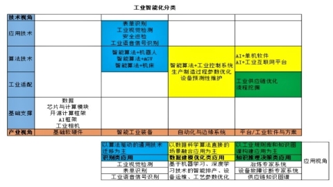 你了解工業(yè)智能化嗎？