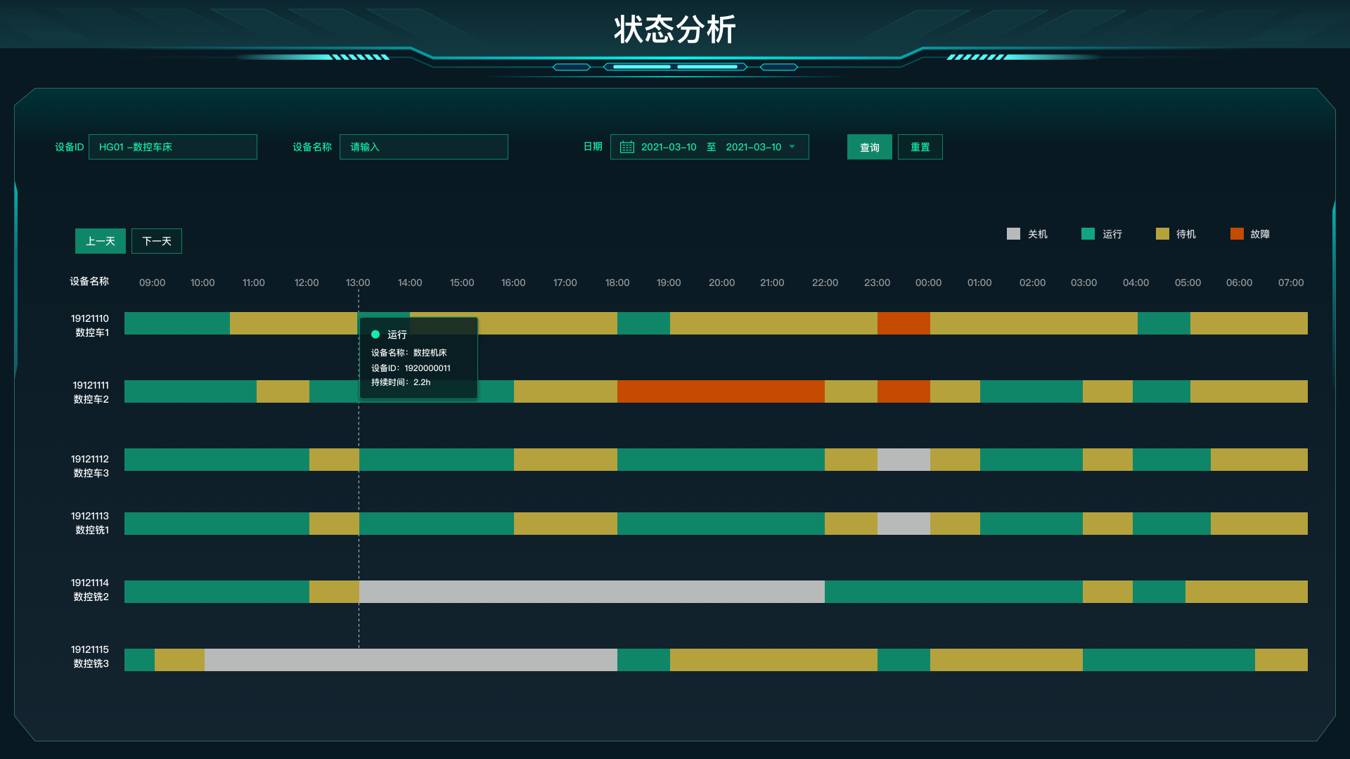 狀態(tài)分析