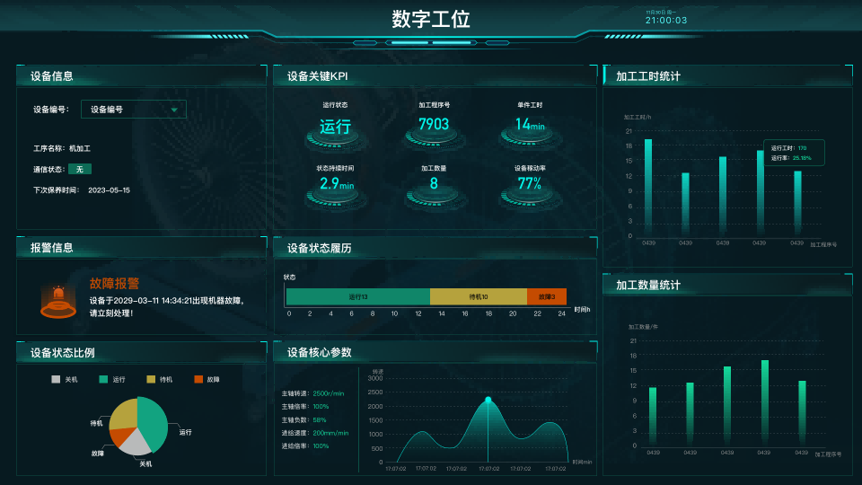 數(shù)字工位