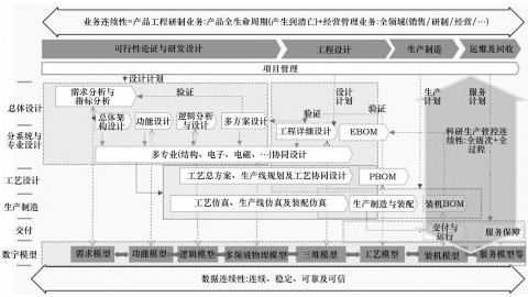 企業(yè)數(shù)字連續(xù)性包括那三方面,？