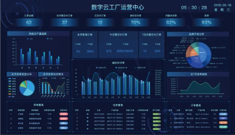 MES系統(tǒng)六大功能，助推制造企業(yè)高效管理,。