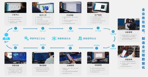 MES系統(tǒng)的四大能力,，你知道幾個(gè)？