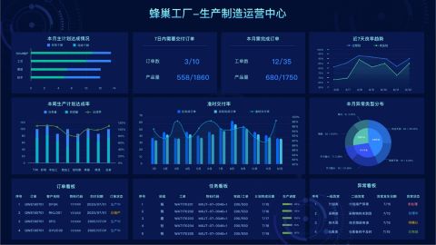 用技術(shù)賦能,，提升制造企業(yè)核心競(jìng)爭(zhēng)力,。