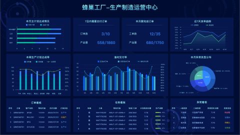 MES系統(tǒng)看板管理模塊