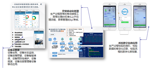 河北五維航電數(shù)字化管理升級(jí)項(xiàng)目成功上線并正式入選工業(yè)互聯(lián)網(wǎng)產(chǎn)業(yè)聯(lián)盟優(yōu)秀案例