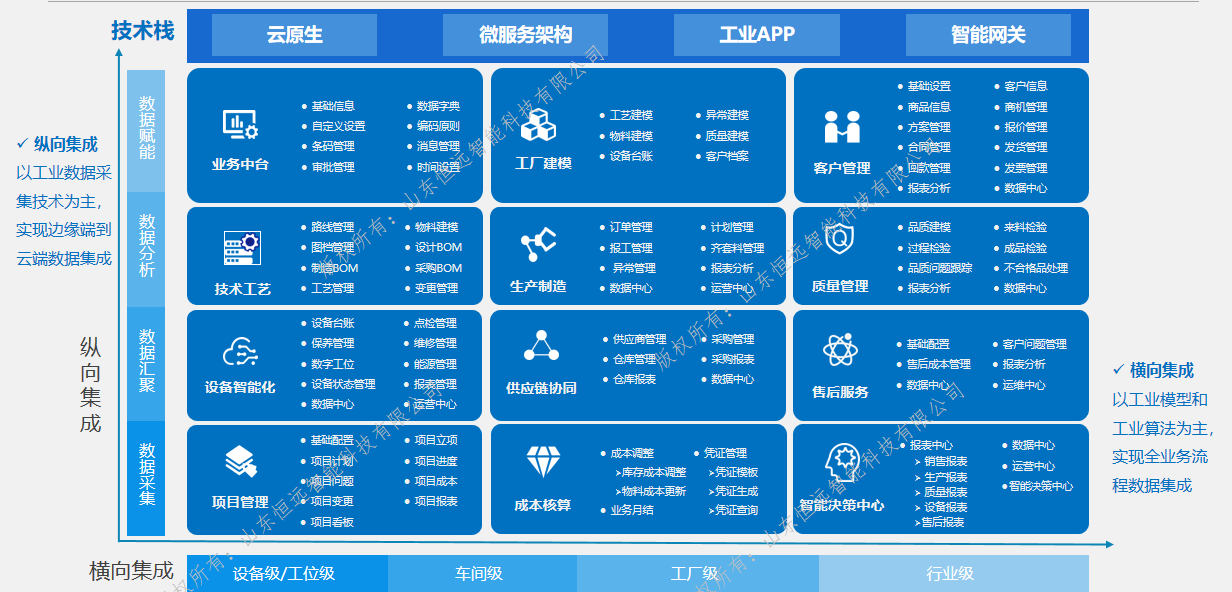 MES的功能及作用你了解多少呢,？