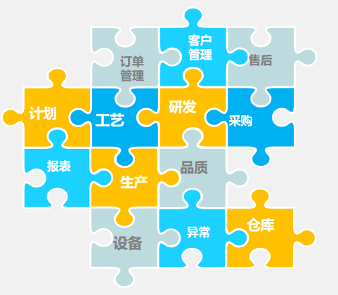 MES系統(tǒng)中計(jì)劃管理和工藝管理模塊你了解多少？