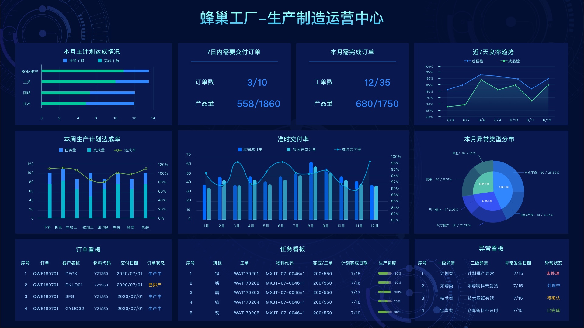 工業(yè)互聯(lián)網(wǎng)平臺