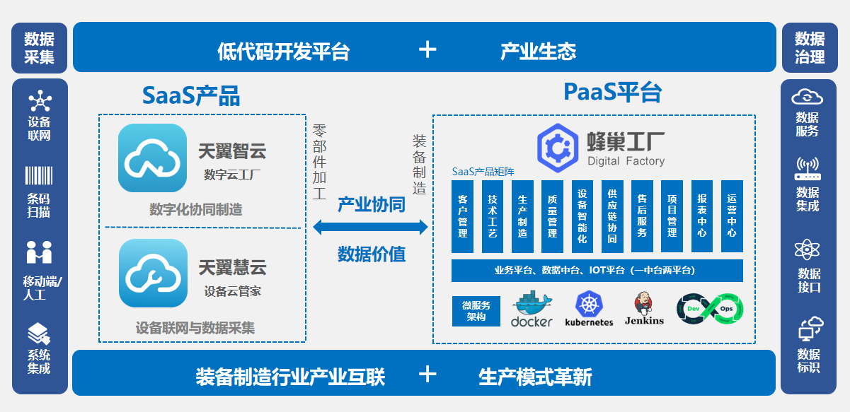 MES項目一直交付率都偏低，原因是什么,？