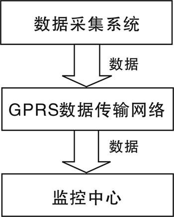 工業(yè)互聯(lián)網(wǎng)中的數(shù)據(jù)采集你了解多少,？