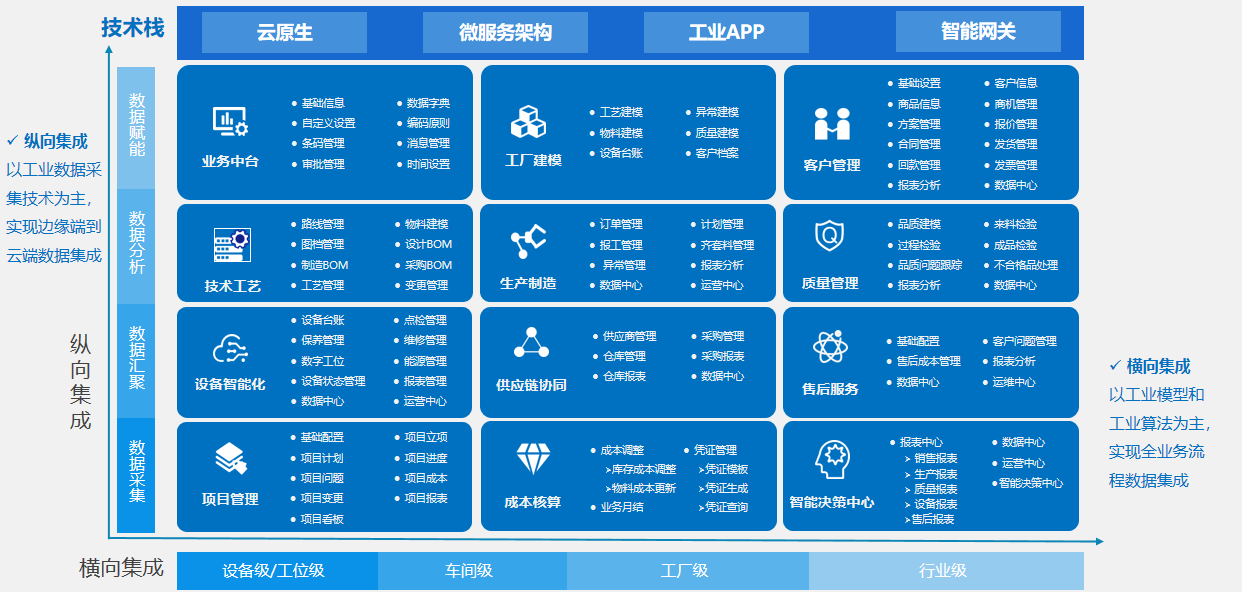 蜂巢工廠