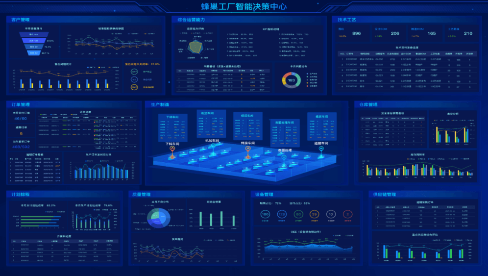 工業(yè)互聯(lián)網(wǎng)“老炮” 聚焦裝備制造業(yè)，全面發(fā)力“海陸空”,！