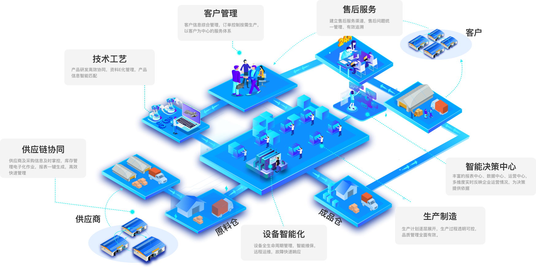 MES，一個(gè)直擊企業(yè)痛點(diǎn)的制造執(zhí)行系統(tǒng)!