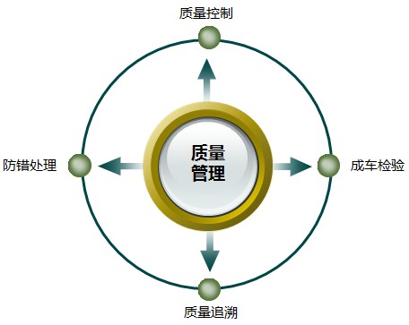 MES系統(tǒng)質(zhì)量管理模塊