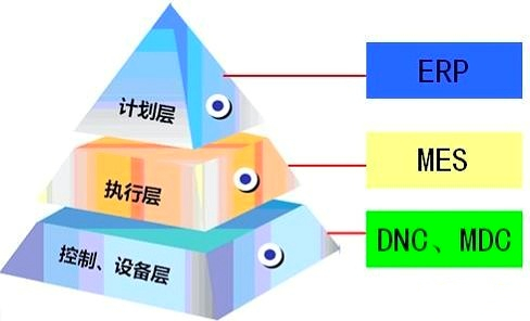 MES體系架構(gòu)