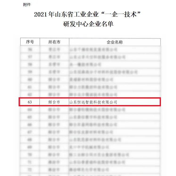 恒遠科技被認定為山東省一企一技術(shù)研發(fā)中心