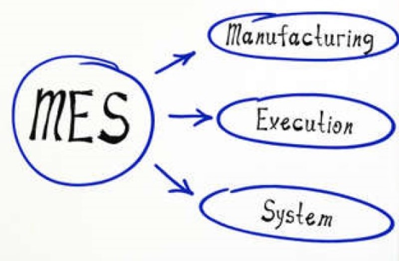 ERP與MES有哪幾種集成模式與方法,？