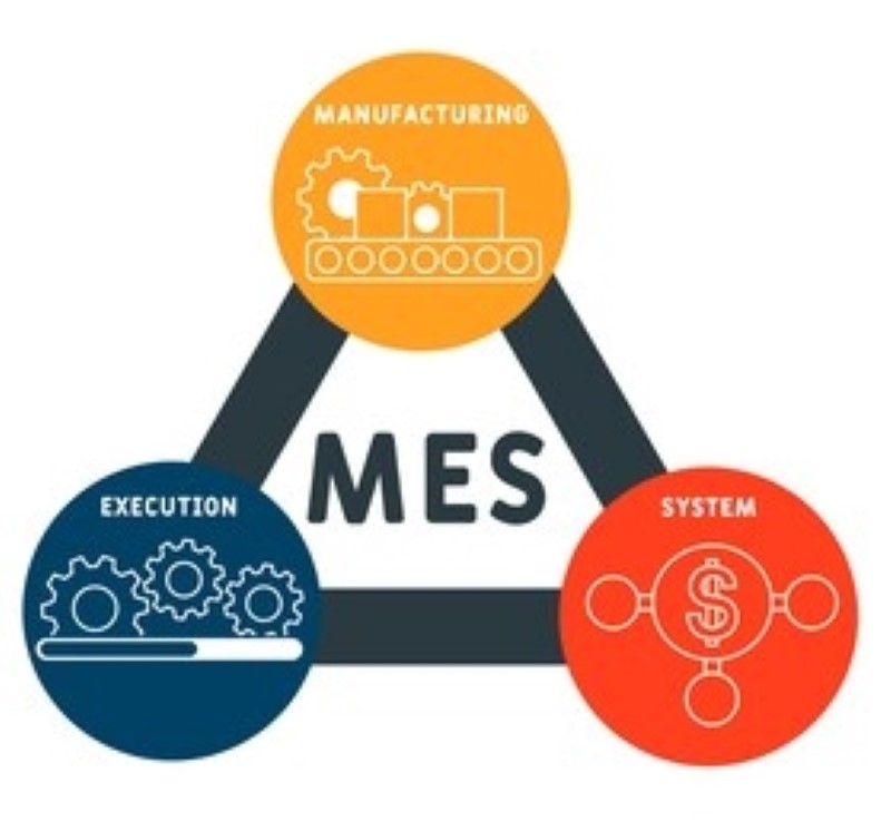 MES系統(tǒng)的實施能夠為企業(yè)質(zhì)量管理方面提供哪些支持,？